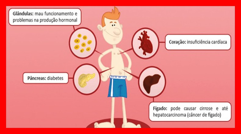 Hemocromatose: o que é, causas, sintomas e tratamentos