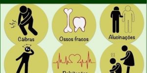 quais as causas da deficiência da vitamina D